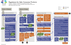 Safer Consumer Products Process